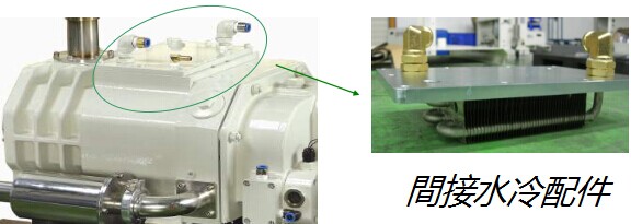 間接水冷配件